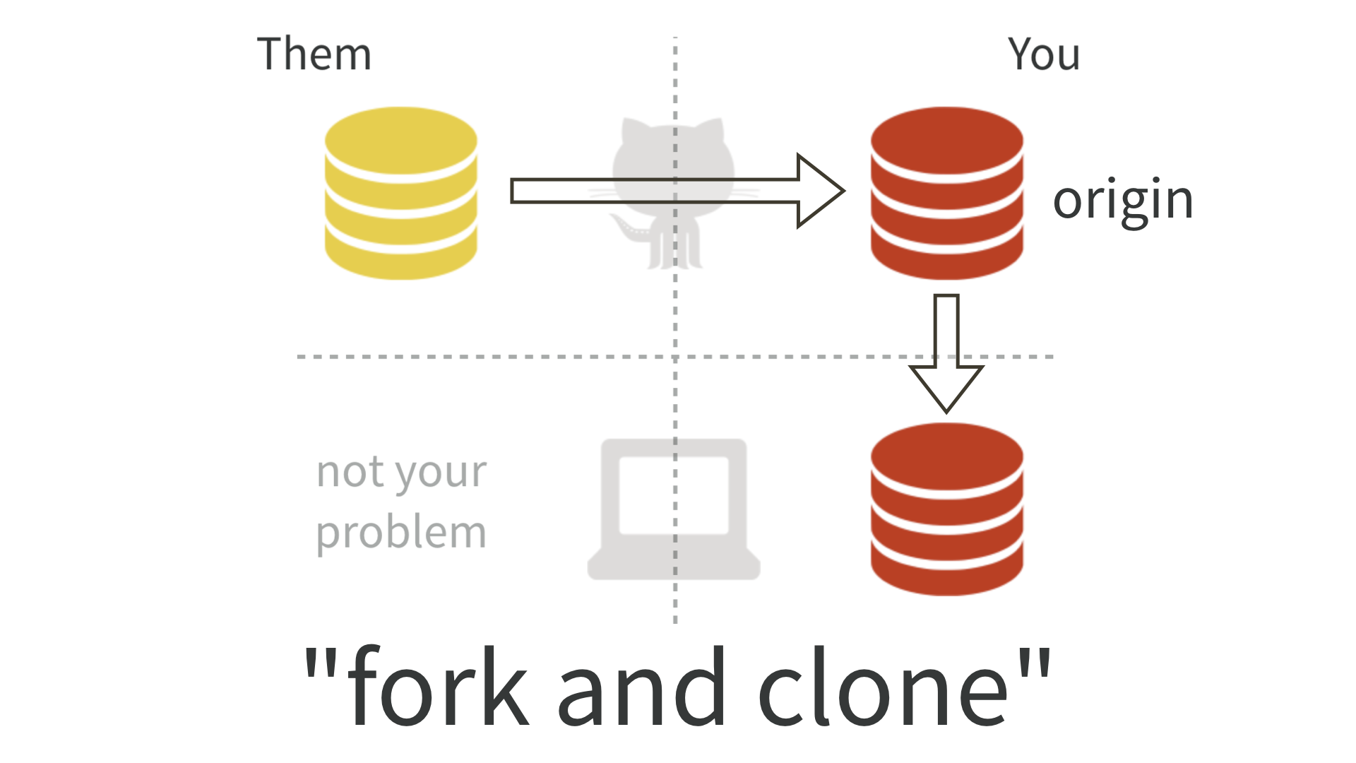 ../../_images/fork-and-clone.png